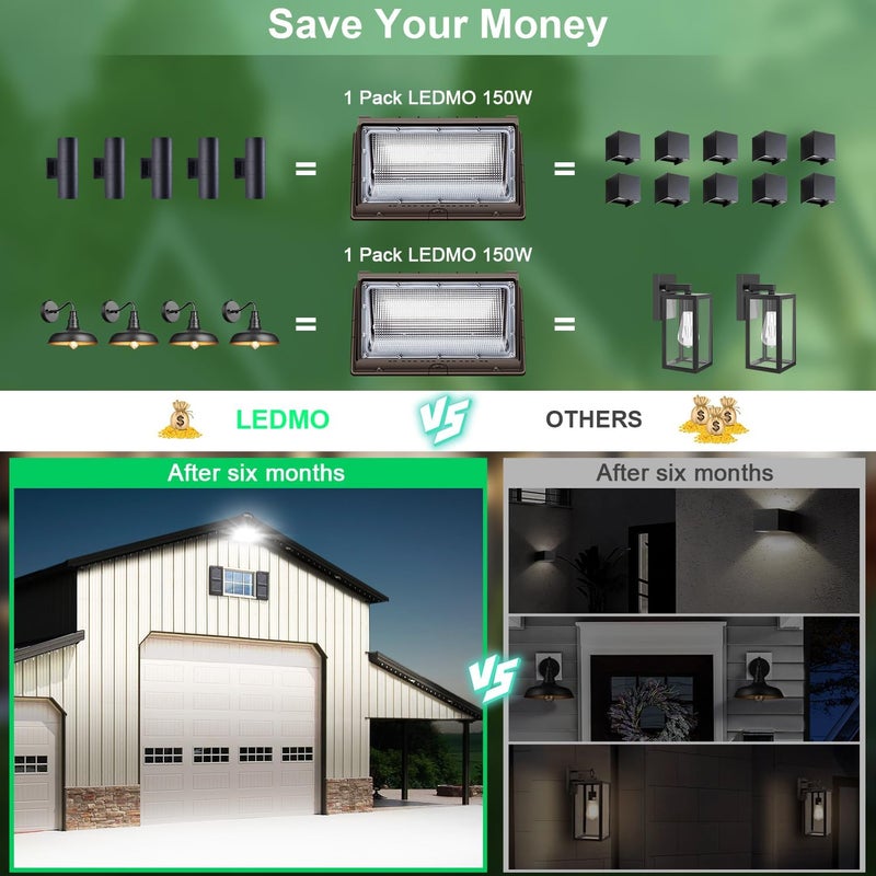 LEDMO LED Wall Pack Light 150w Waterproof Ultra Bright Outdoor Lights Wall Mount 5000K 21000lm Commercial and Industrial Security Flood Lighting Exterior Fixture 100-277V Equivalent Energy Save - Image 2